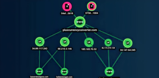 godfther malware